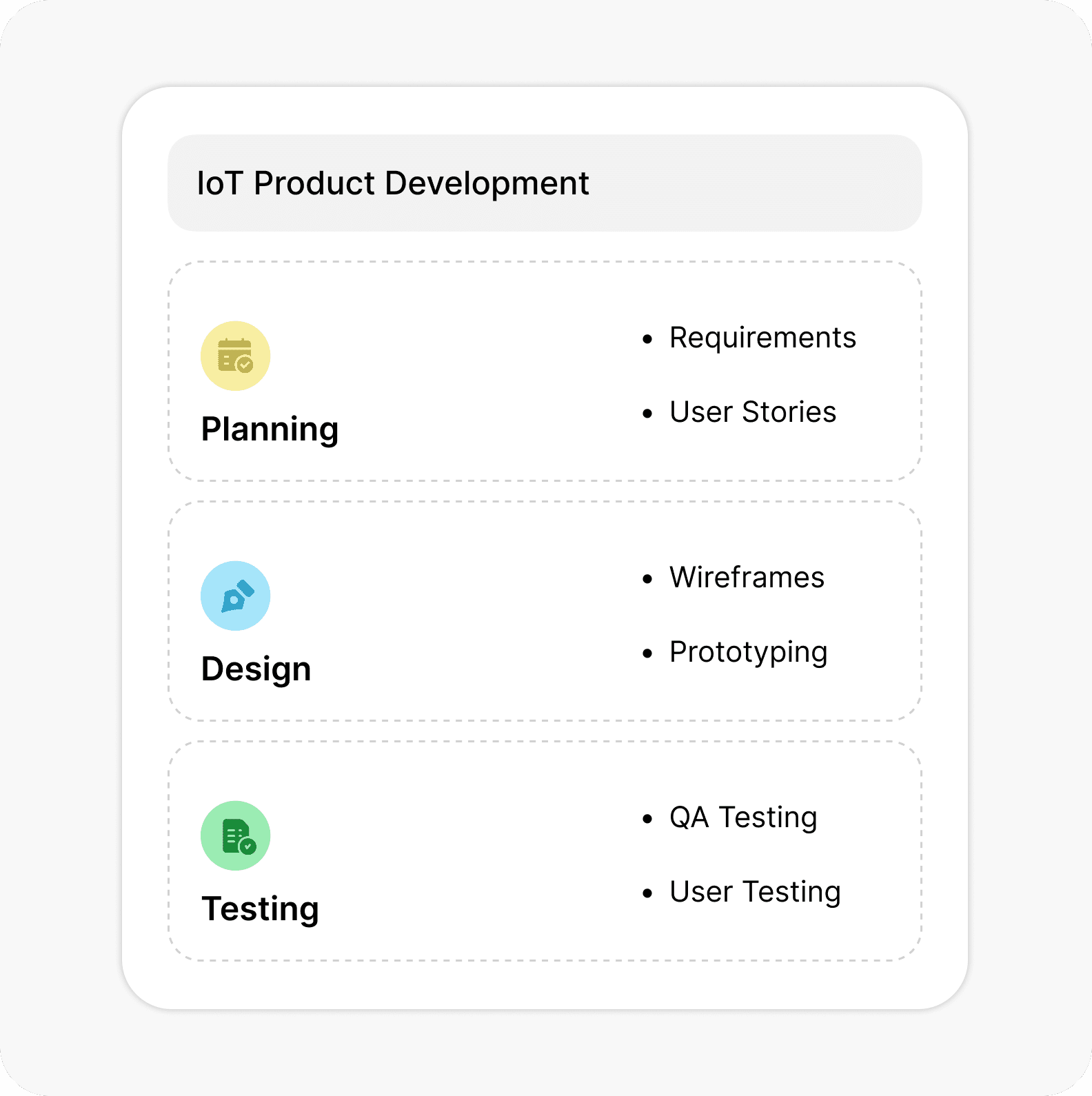 Rapid Prototyping for IoT Products