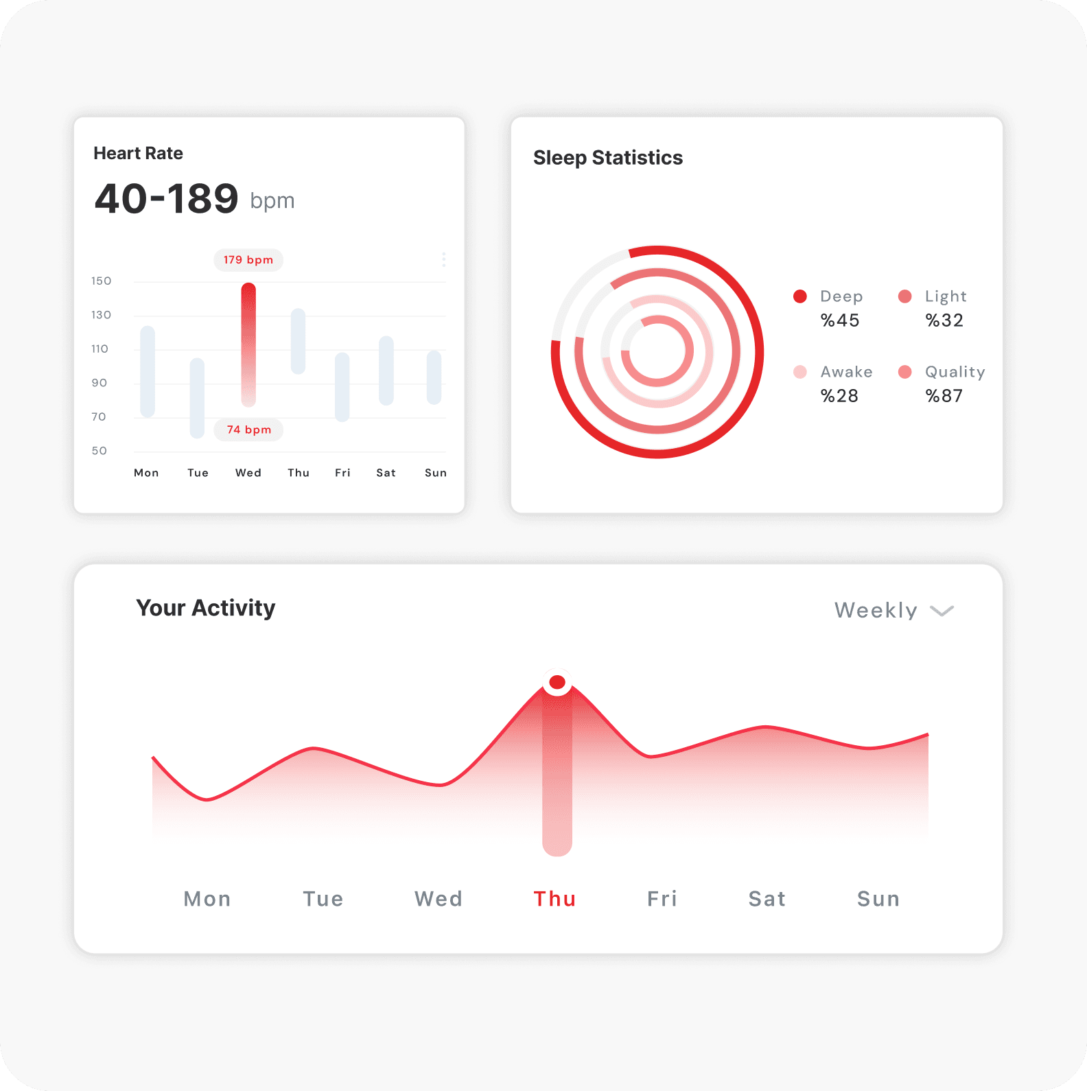 Intelligent Medical Devices with Operational Analytics
