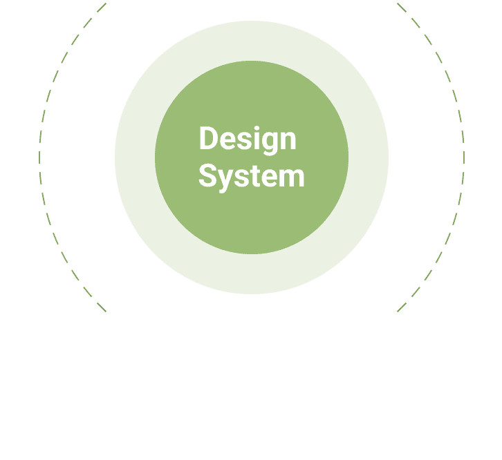 Centralized Governance