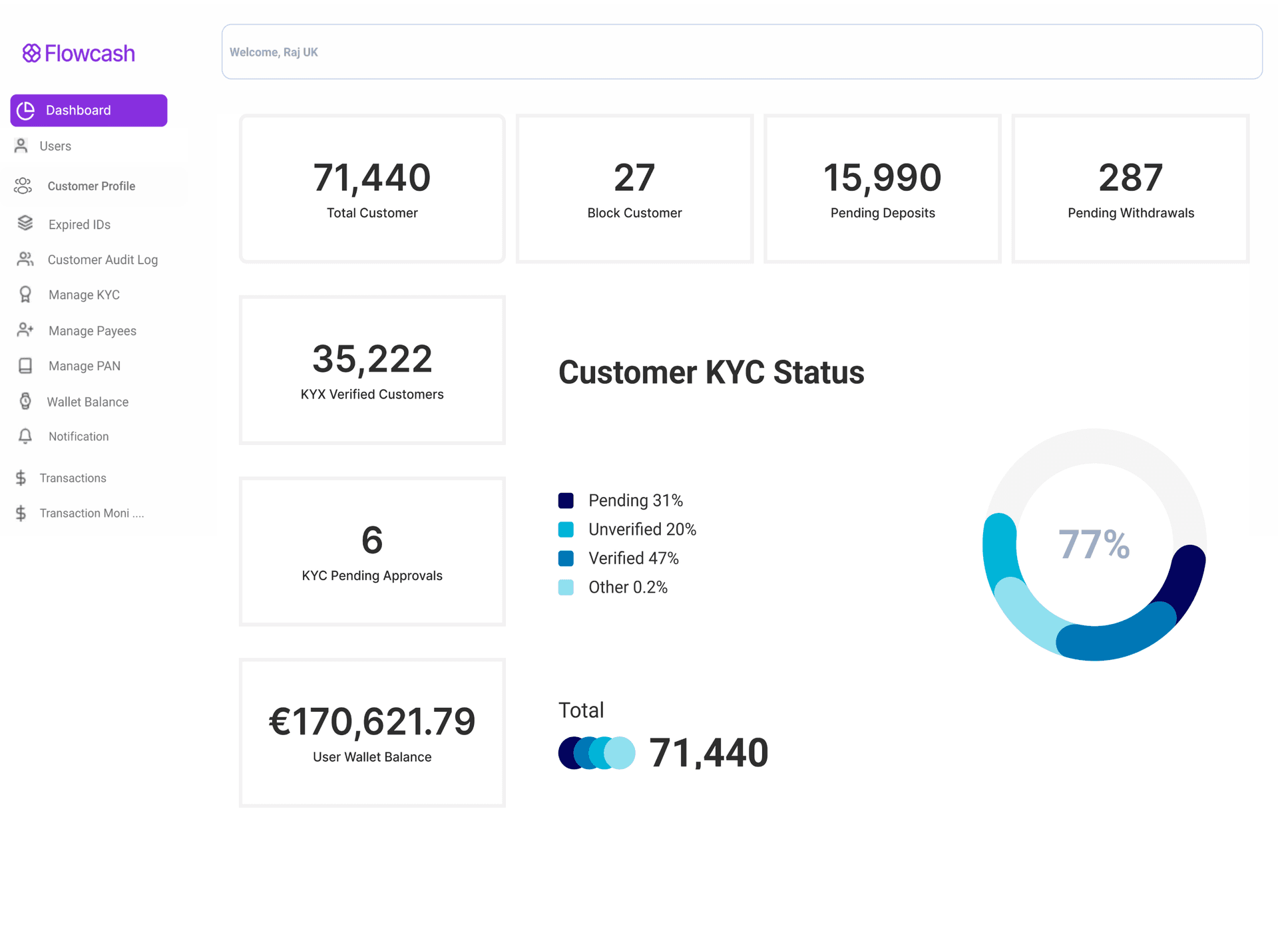 Flowcash dashboard screen