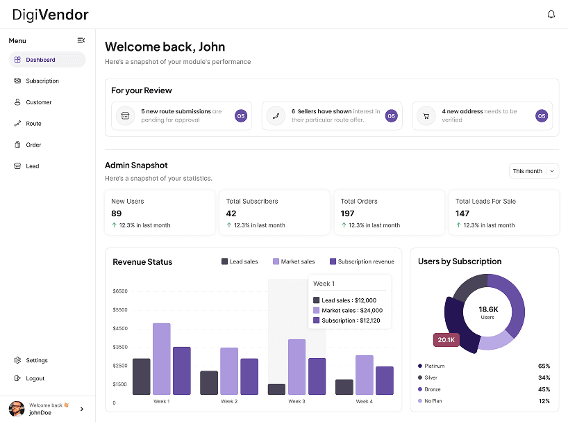 Vending business admin dashboard with sales charts and user statistics