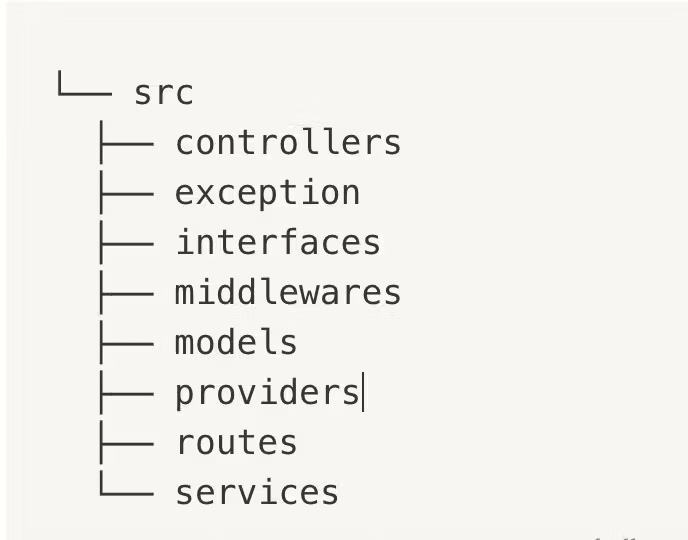 GeekyAnts' Express TypeScript: Structure