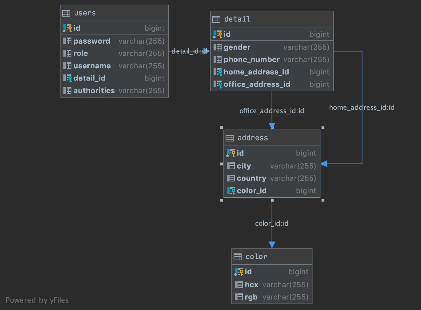 Database Schema