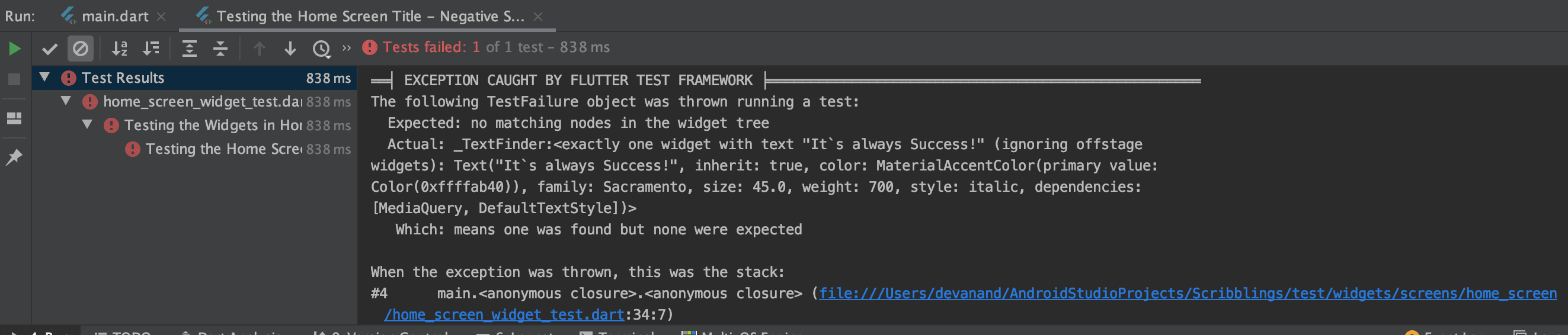 Test Case 2 - Failed for Negative Scenario