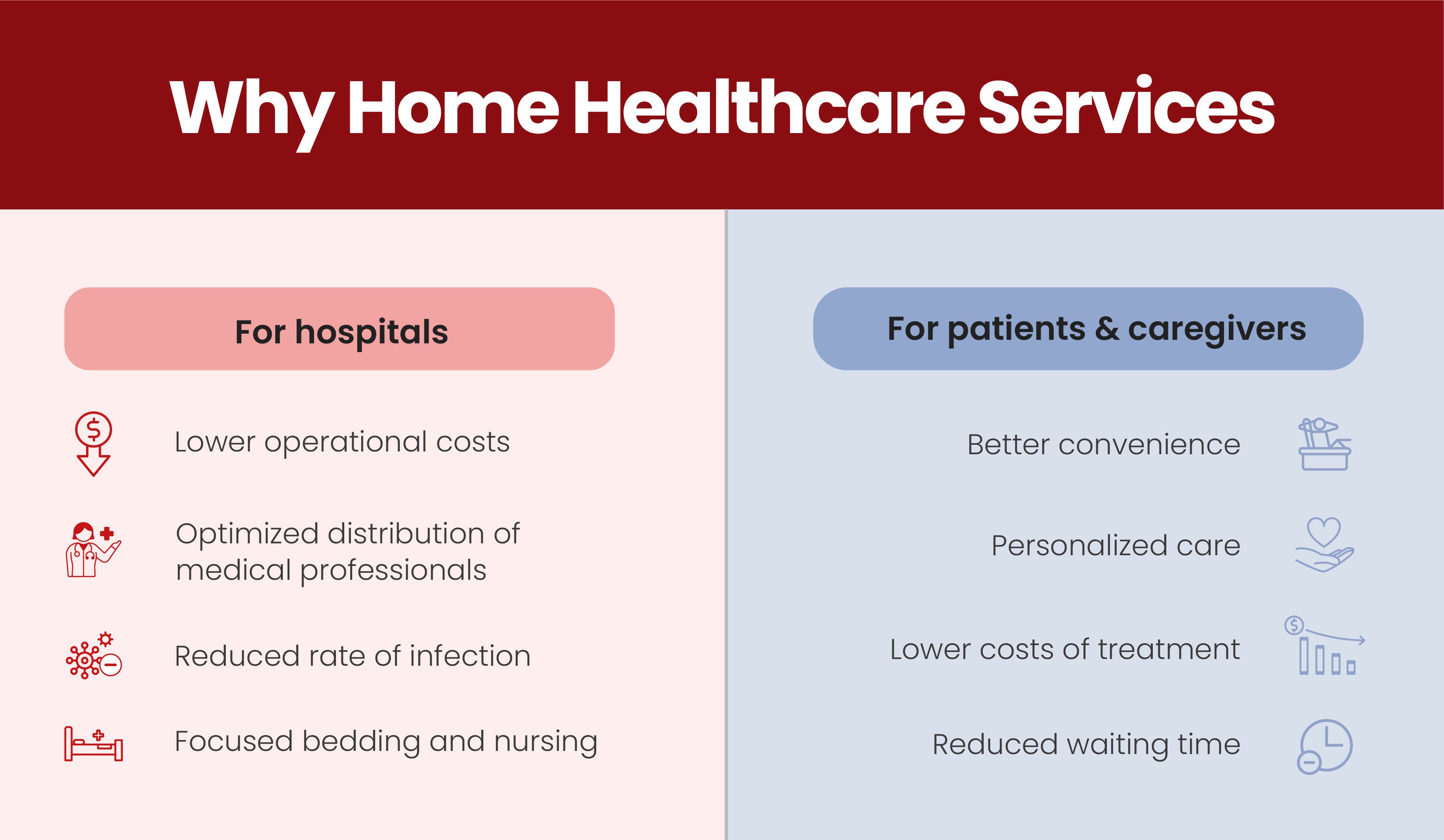 Digital healthcare services segmentation