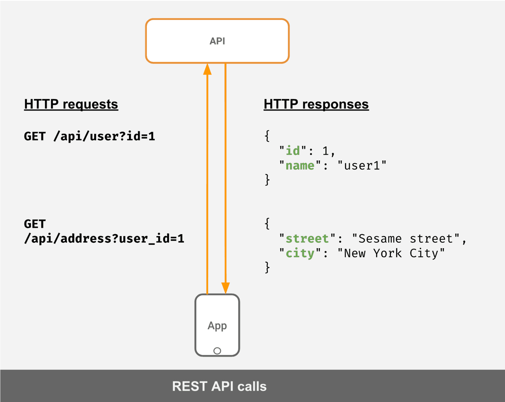 HTTP requests.png