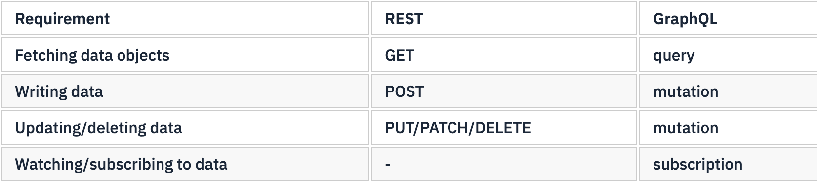 Requirement.png