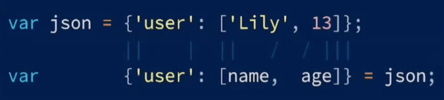 More Use Cases of Pattern -4