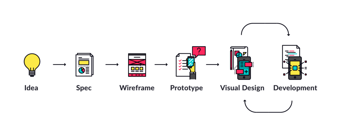 App design process