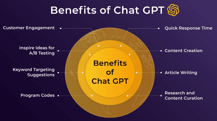 Benefits of Chat GPT