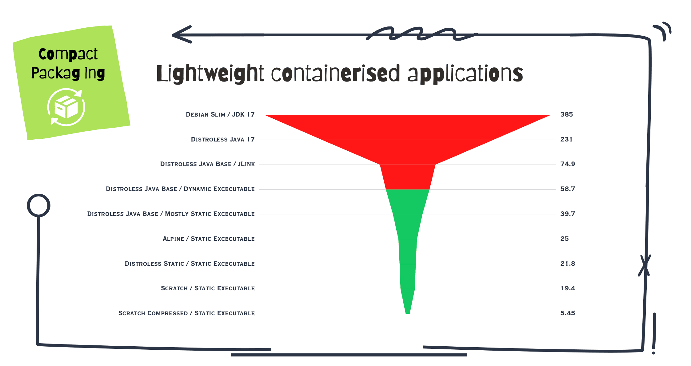 Compact Packaging of GraalVM