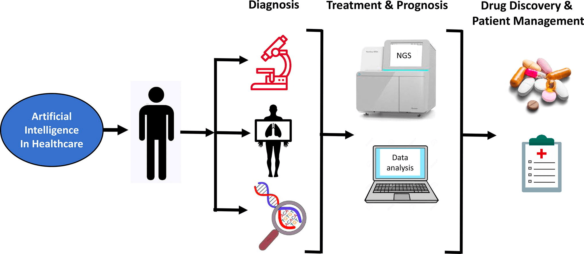 Ai applications in healthcare