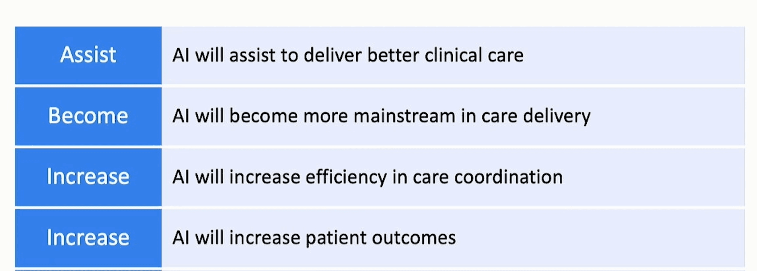 How AI will assist healthcare in the future