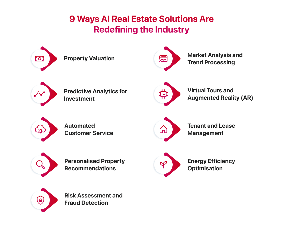 Nine Ways AI Real Estate Solutions Are Redefining the Industry