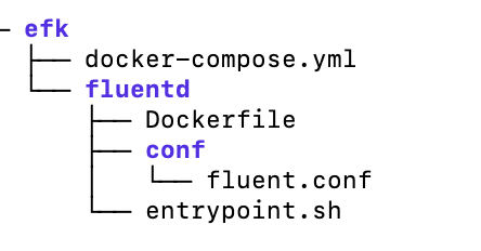 Setting Up EFK Stack on ubuntu