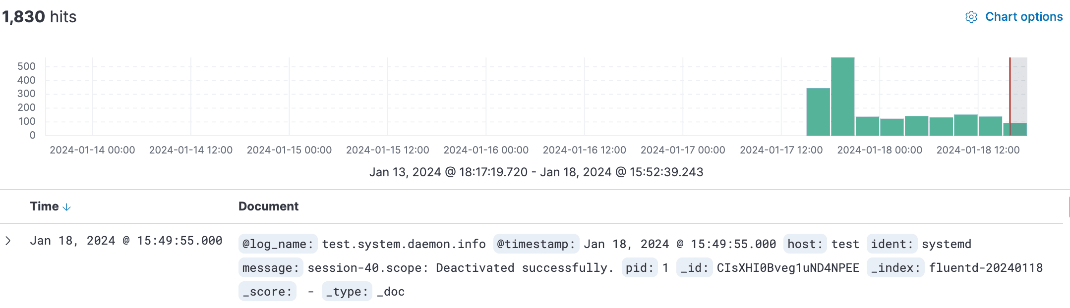 On Kibana Dashboard