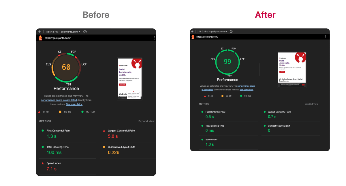 Lighthouse Score Before Upgrade Versus After Next.js 13 Upgrade