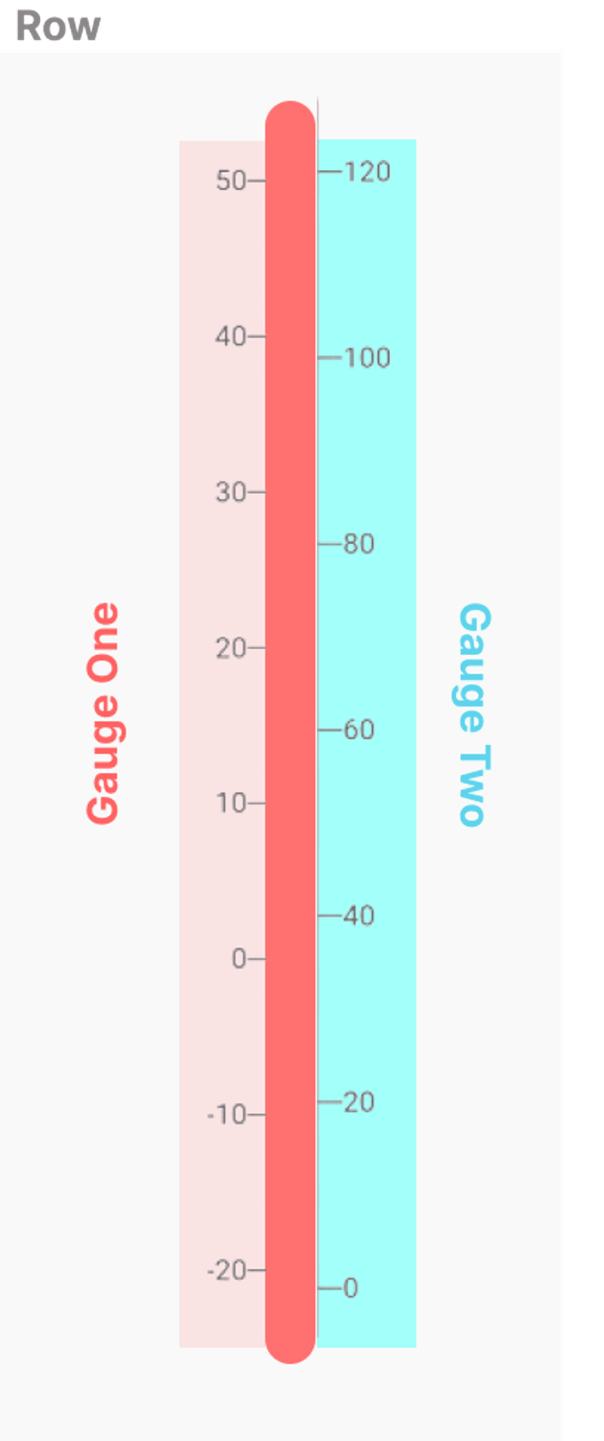 Building a thermometer
