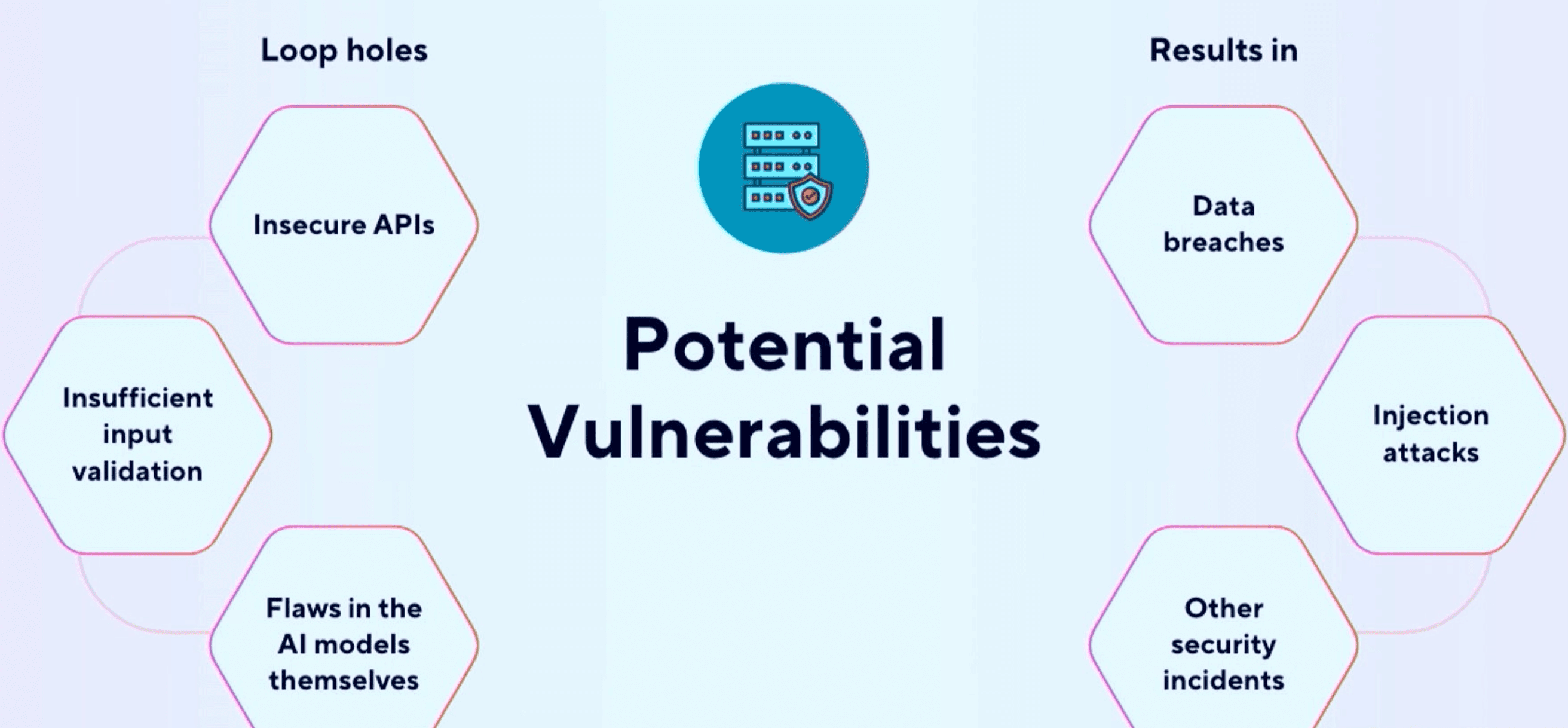 Identifying Vulnerabilities in Web Developmentcreenshot