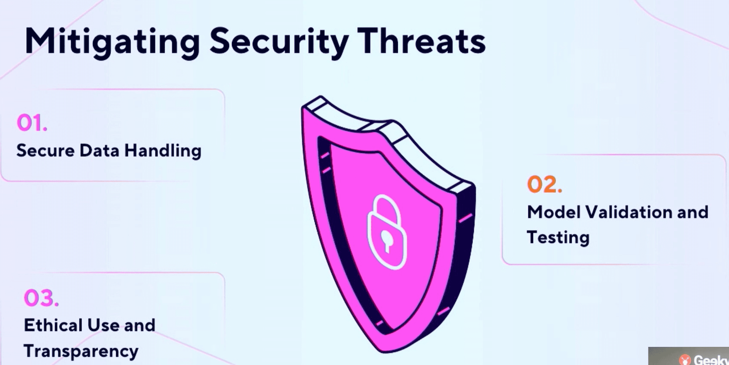 Mitigating Security Threats