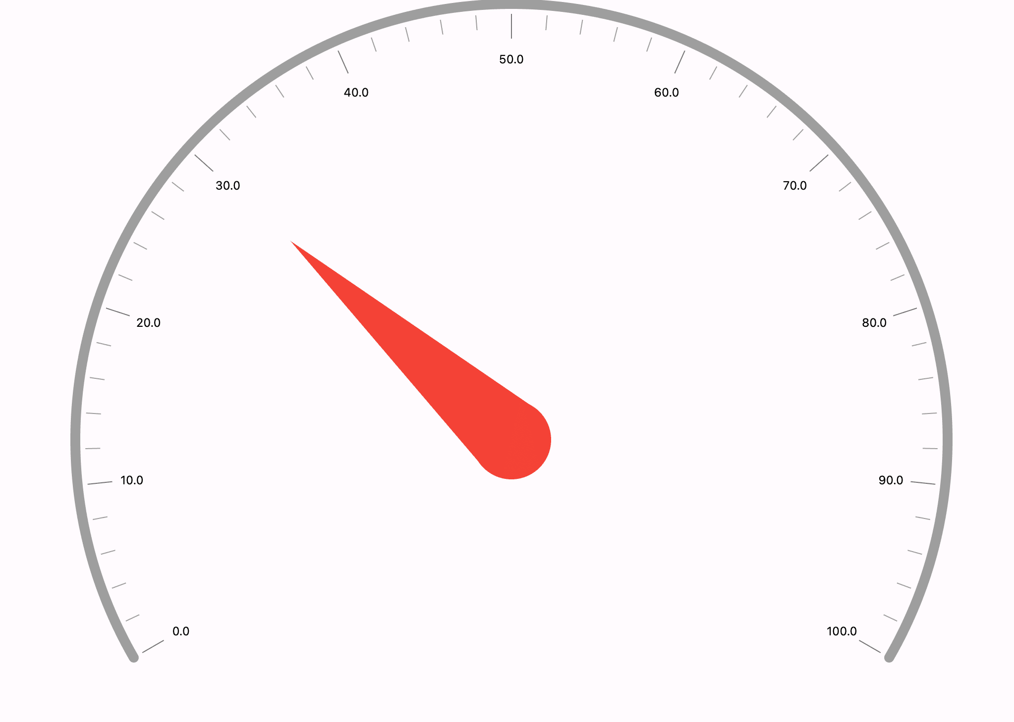 Basic Radial Gauge with Needle