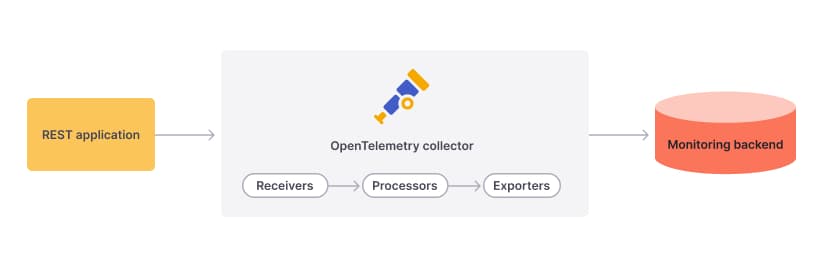 OpenTelemetry