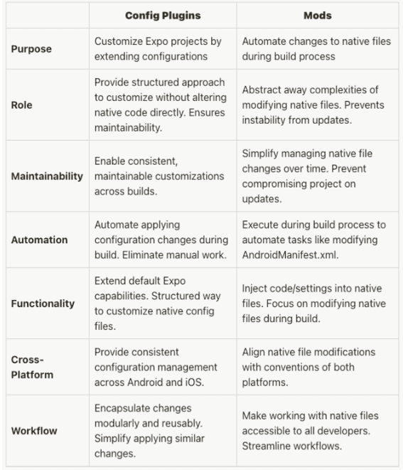 The Role of Config Plugins and Mods