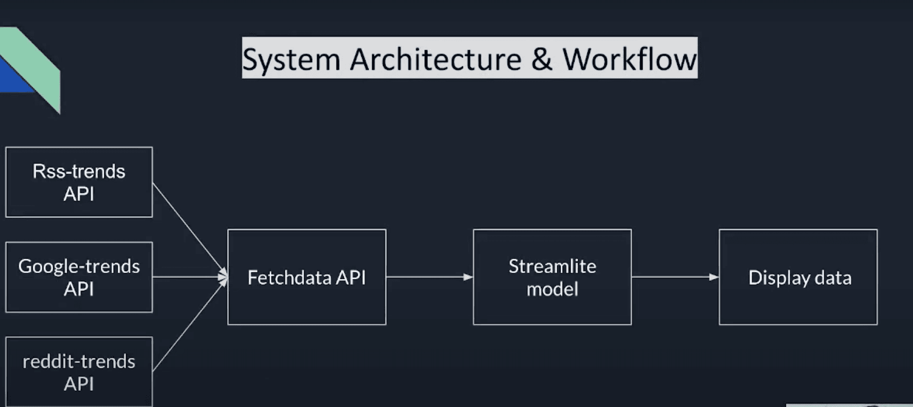 system diagram for work flow