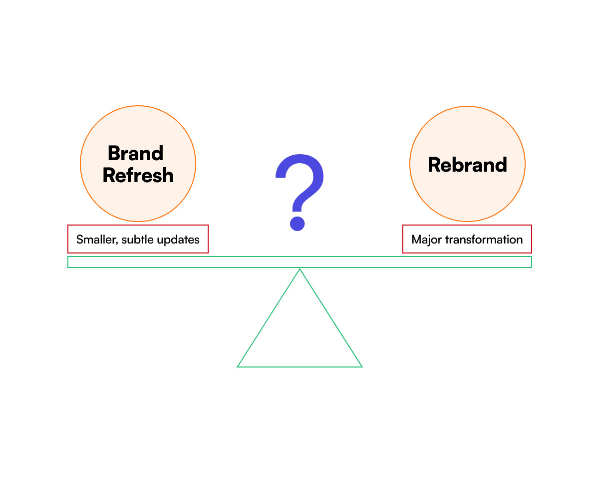 brand refresh and rebrand