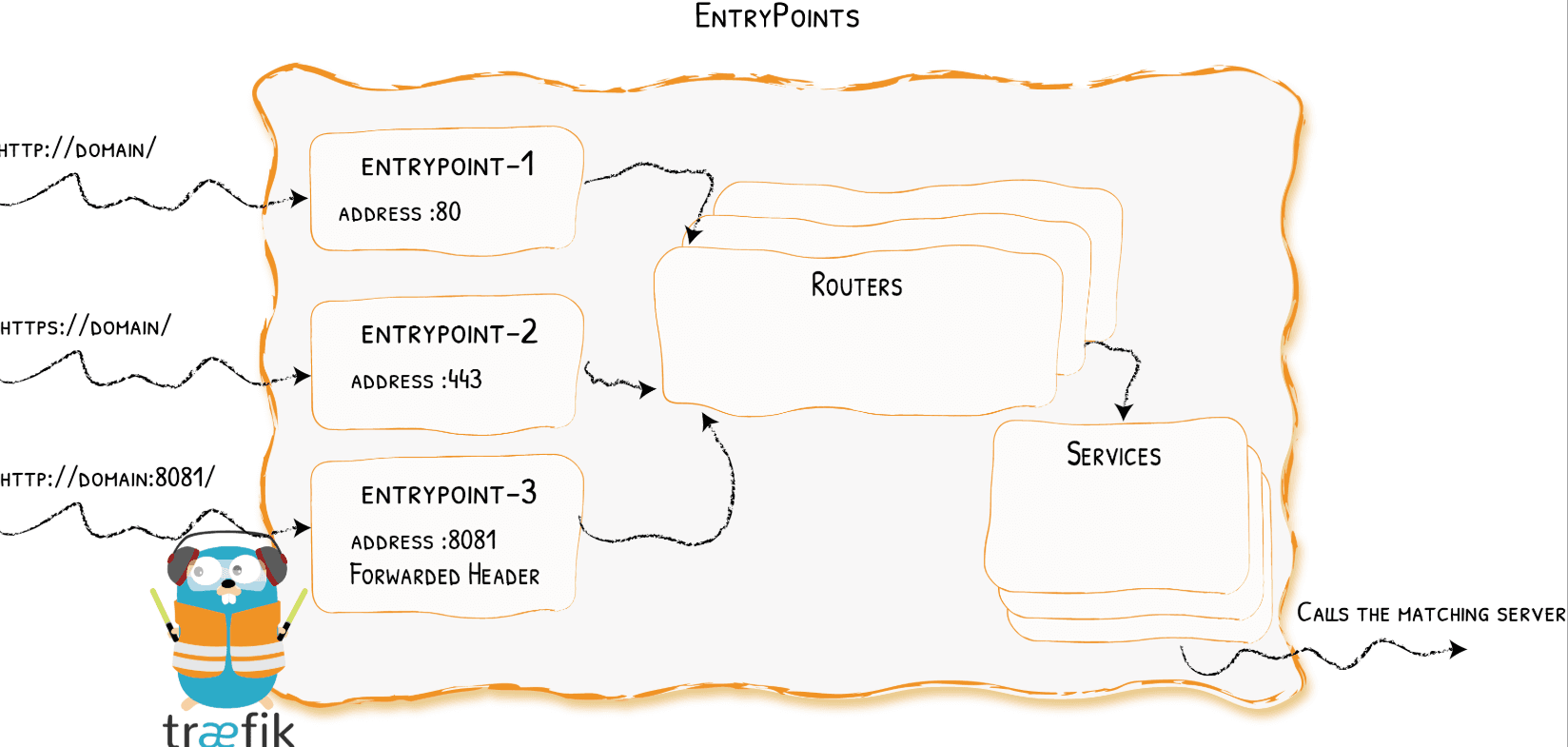 Entrypoints