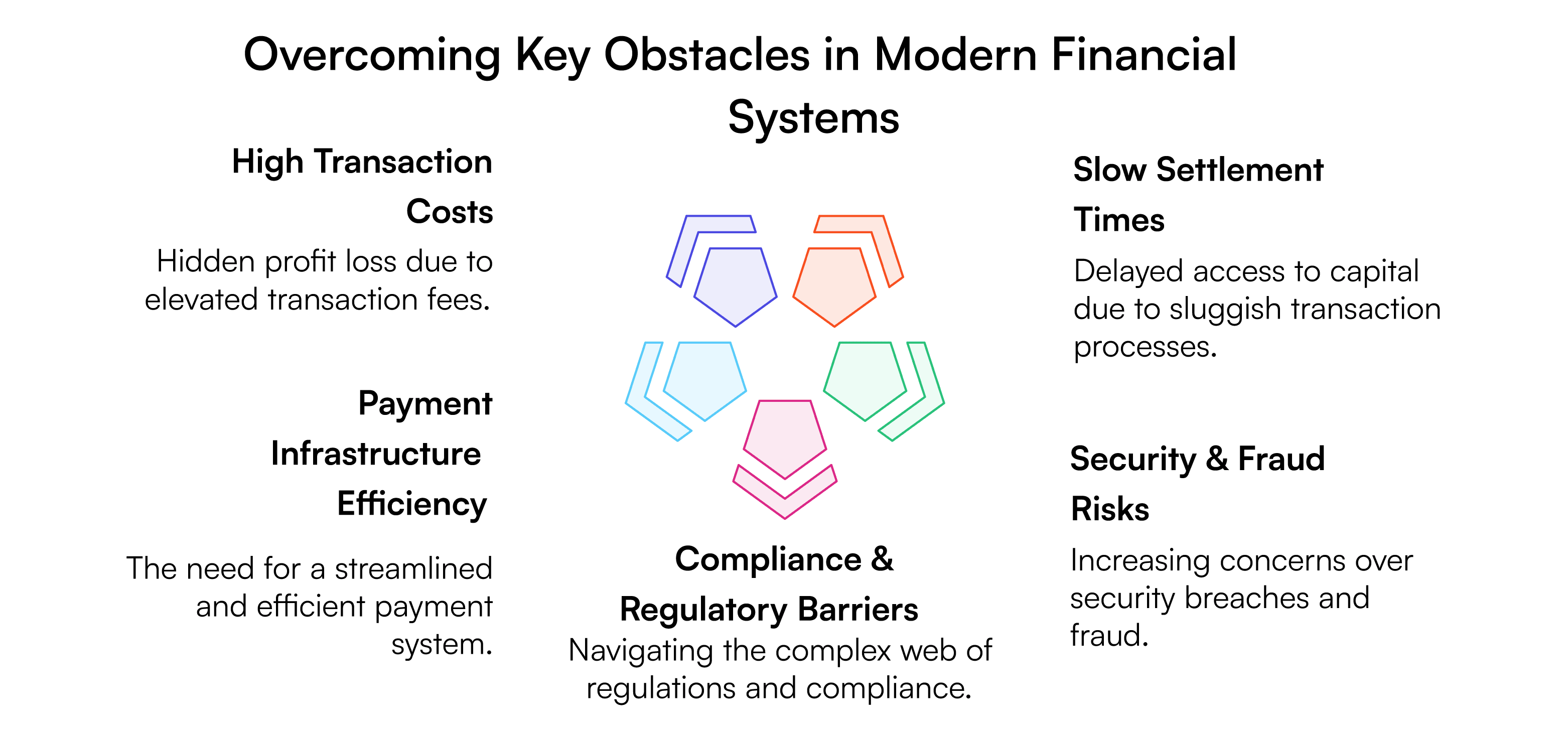 Hidden Costs and Risks of Traditional Digital Payments