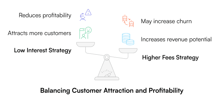 Balancing feature and risk management in credit card