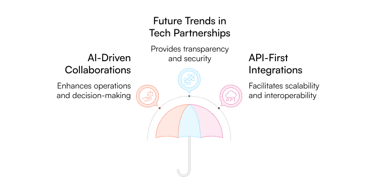 Future trends in Tech partnerships