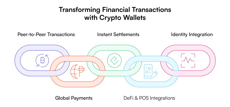 Crypto wallets are transforming the game