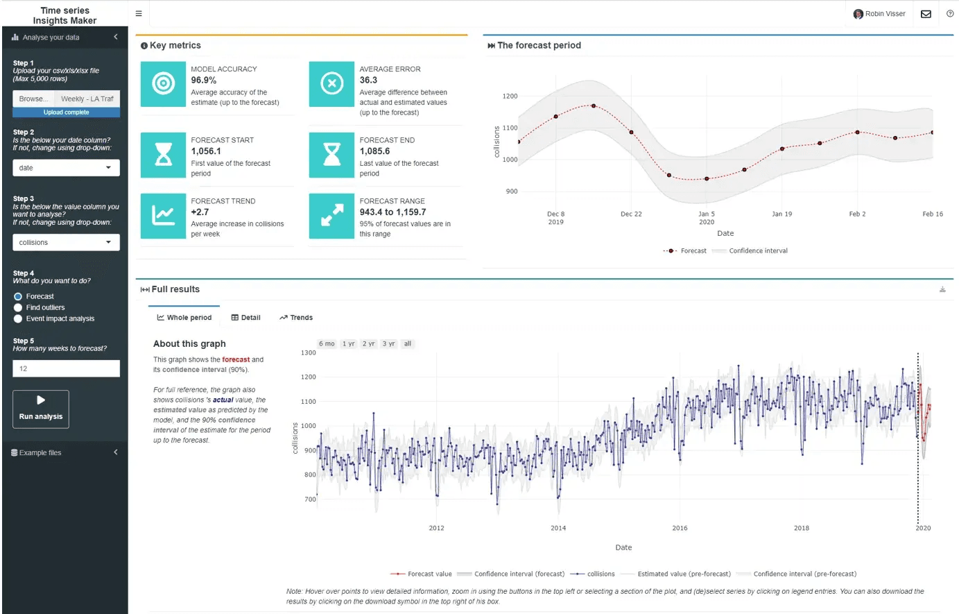 Real world applications across industries