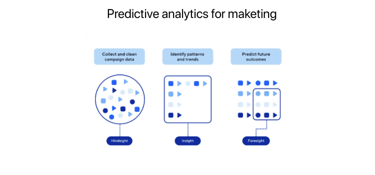System Architecture for AI powered Forecasting