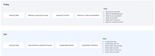 how does explainable ai work