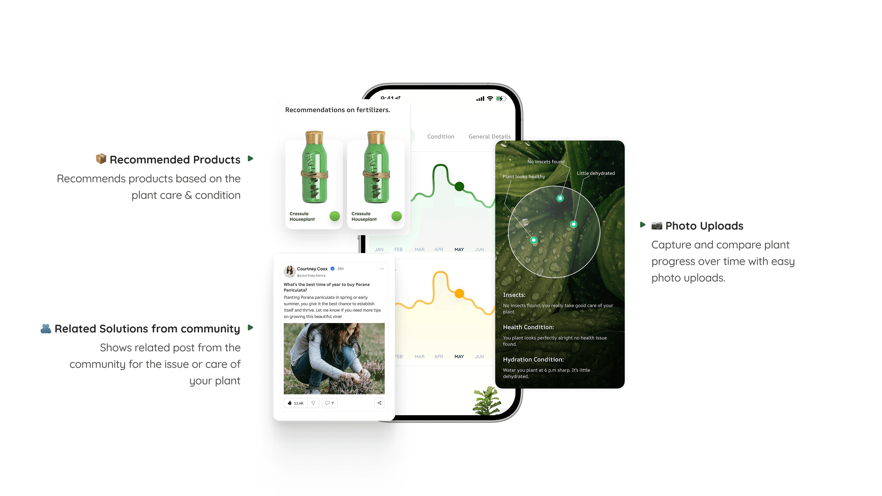 Greenie unique features Ai for plant