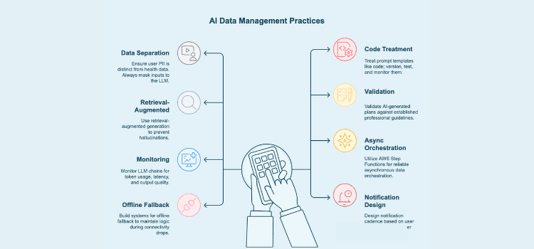 AI Data Managment Best Practices
