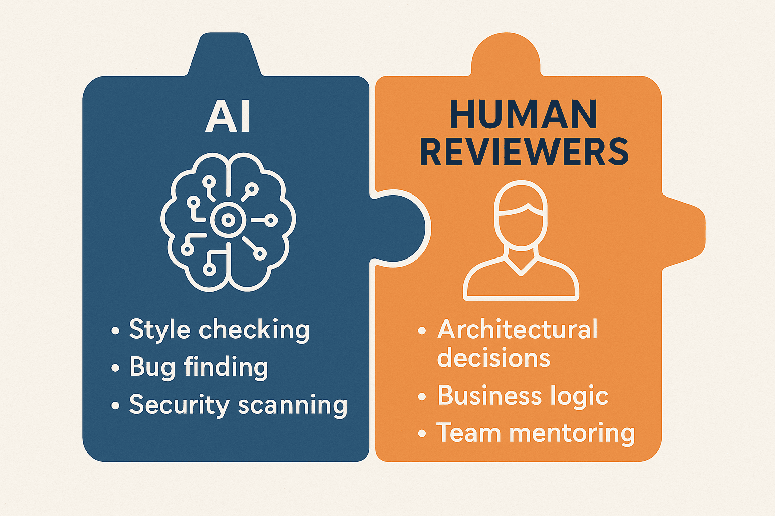 future of ai and human collaboration