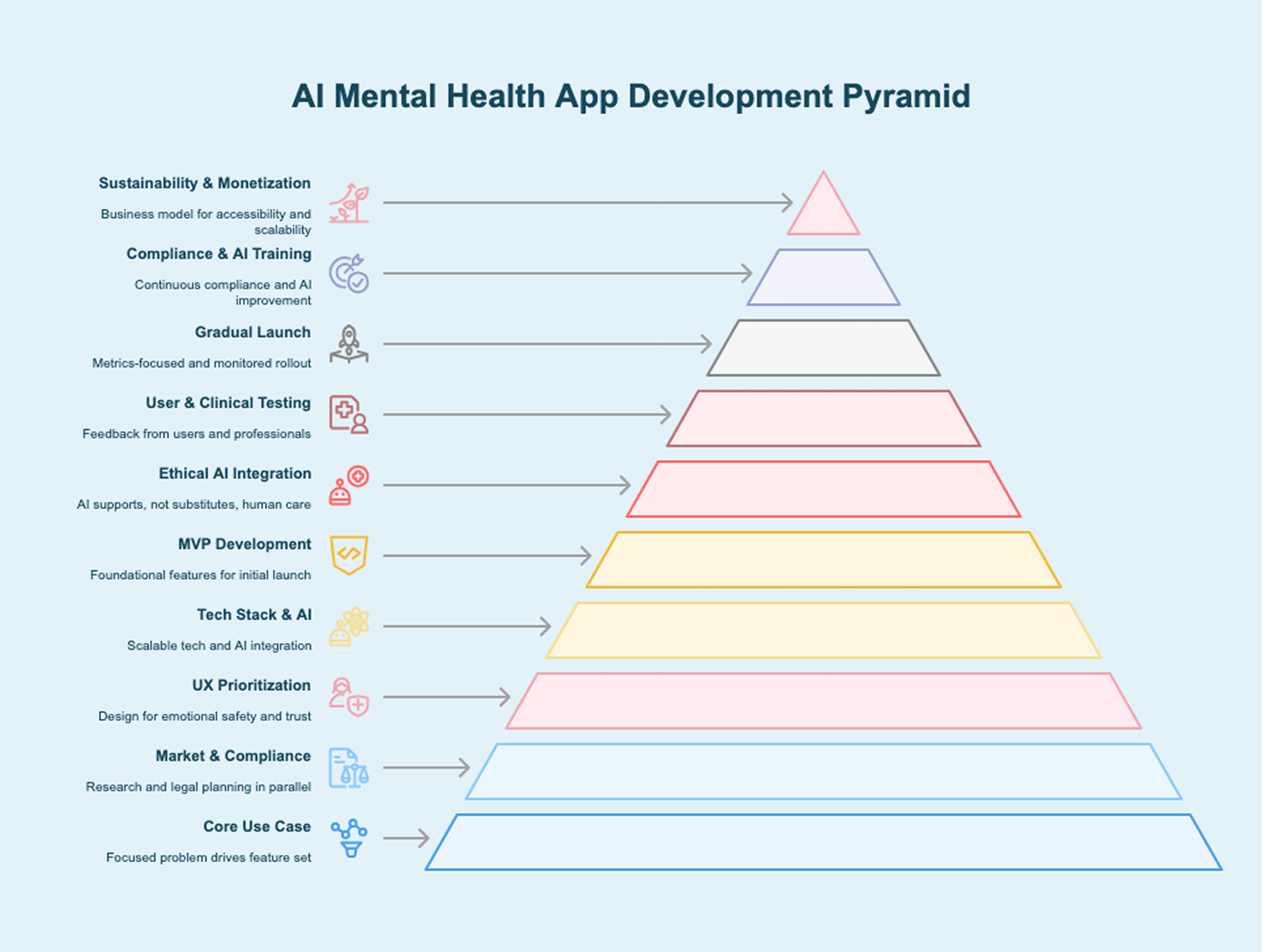 AI Mental Health App Development