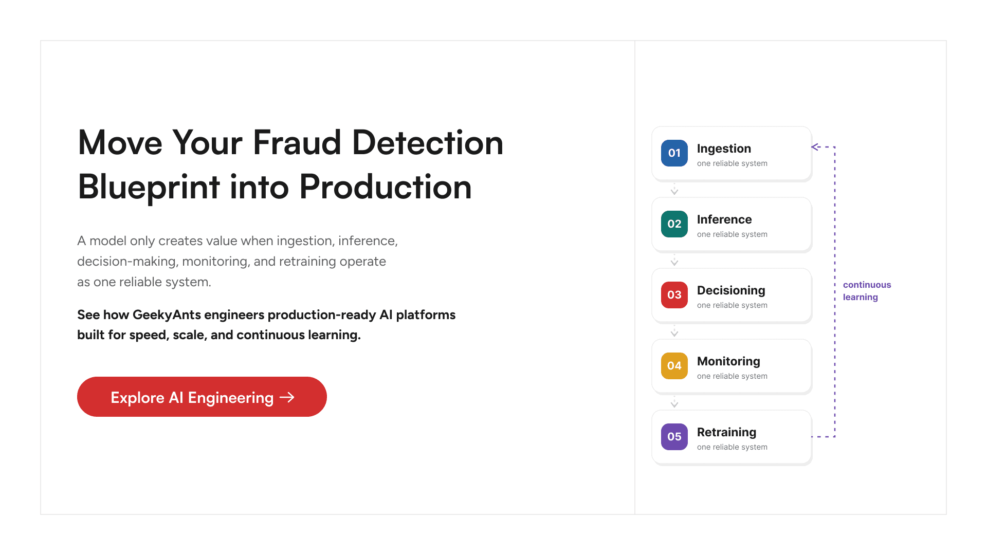 AI engineering and low-latency fraud detection platform development