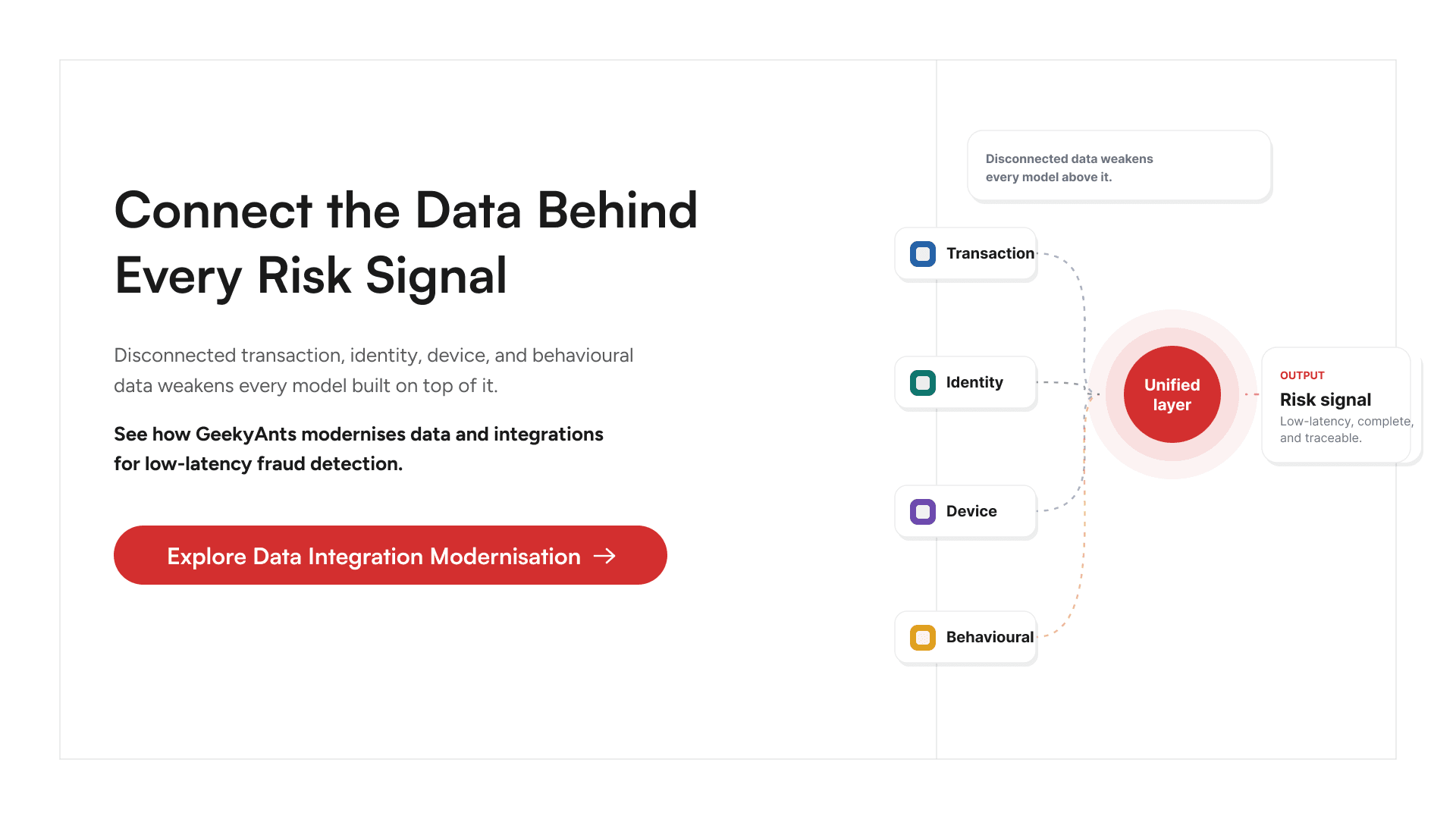 Real-time fraud data integration and system modernization services
