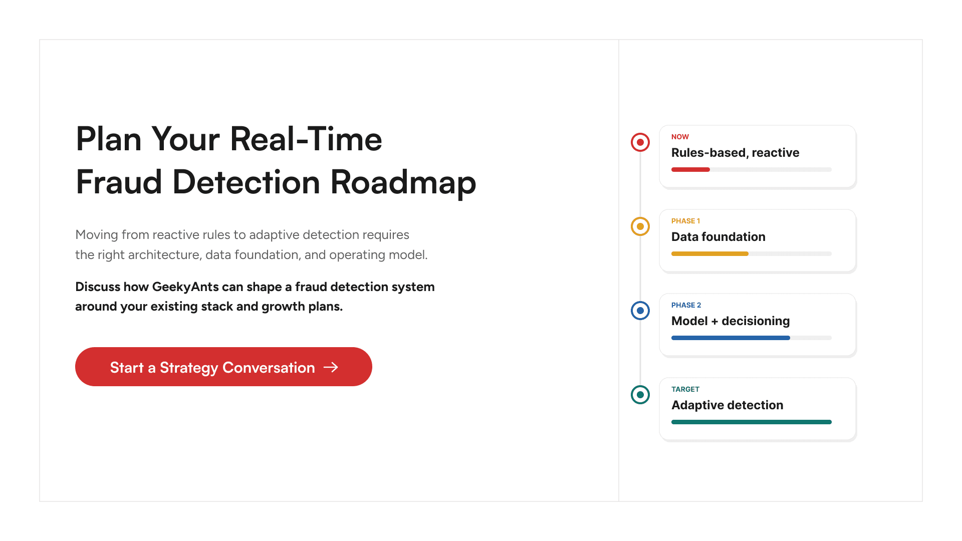 AI fraud detection strategy and implementation consulting