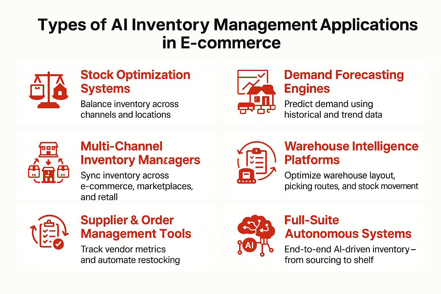 Types of AI Inventory Management Applications in Ecommerce