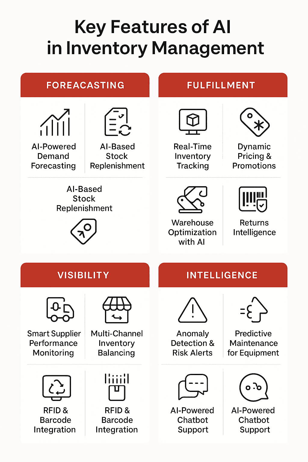 Key features of AI in Inventory Management System