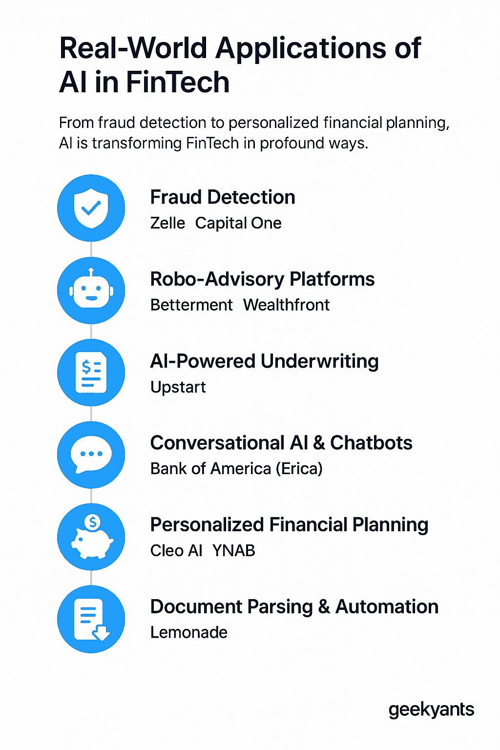 Real-World Applications of AI in FinTech