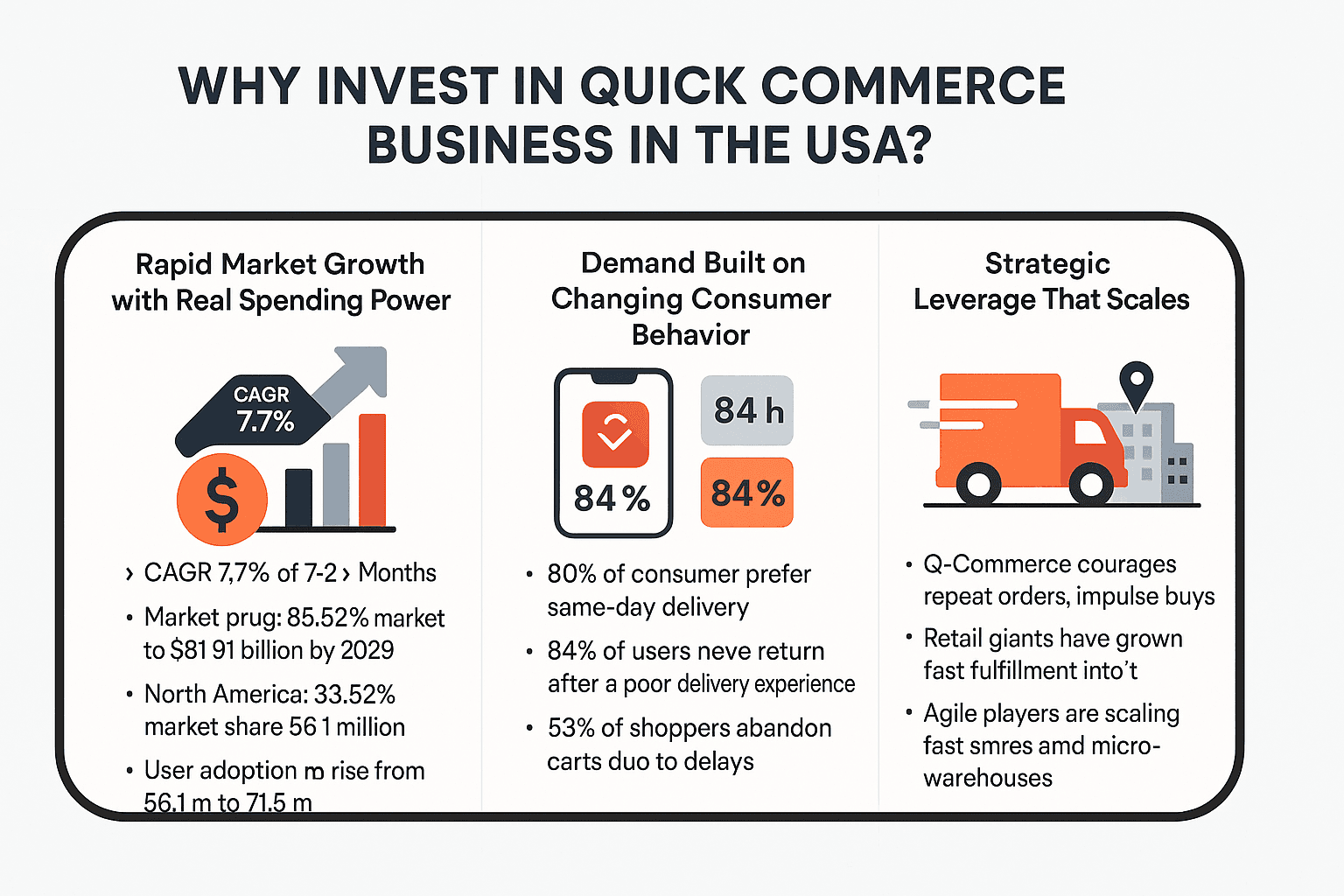 Why Invest in Quick Commerce App Business in The USA