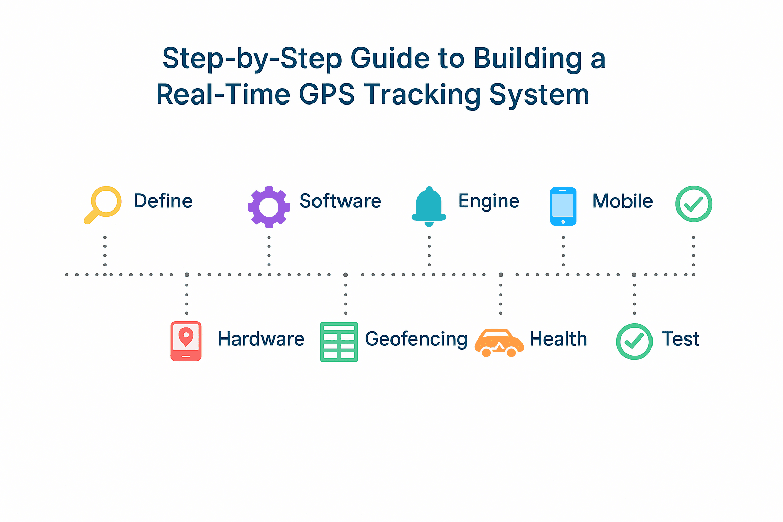 Step-by-Step Guide to Building a Real-Time GPS Tracking System
