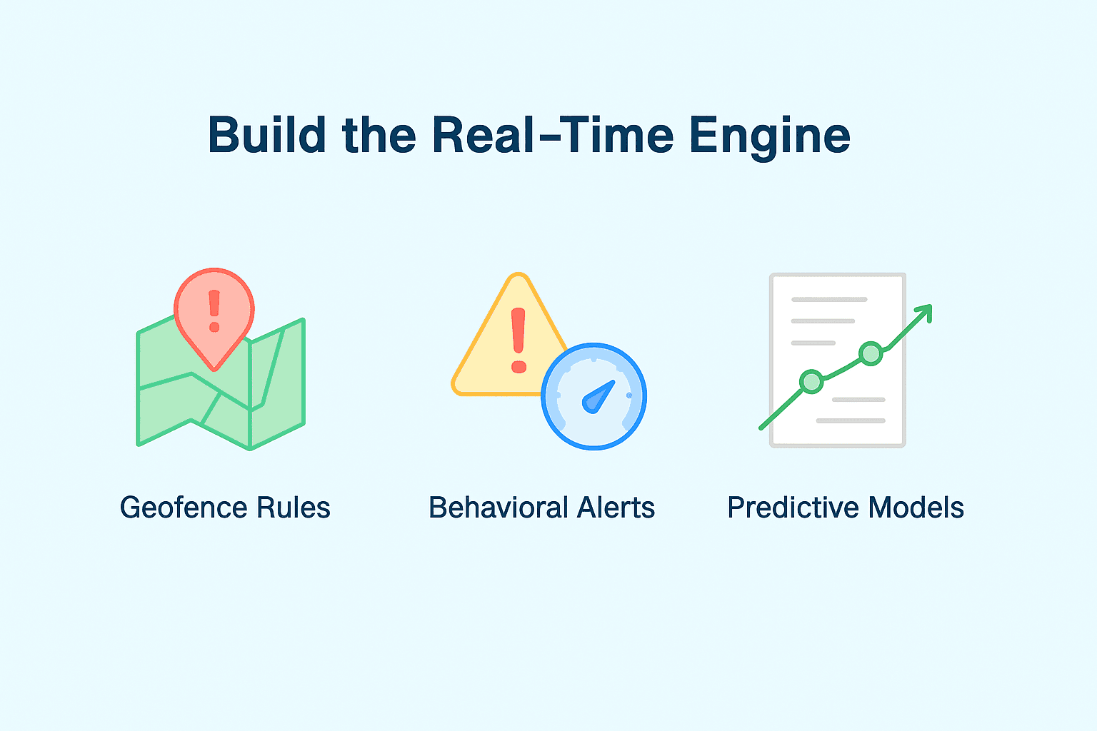 Building a Real Time Engine for Vehicle tracking system